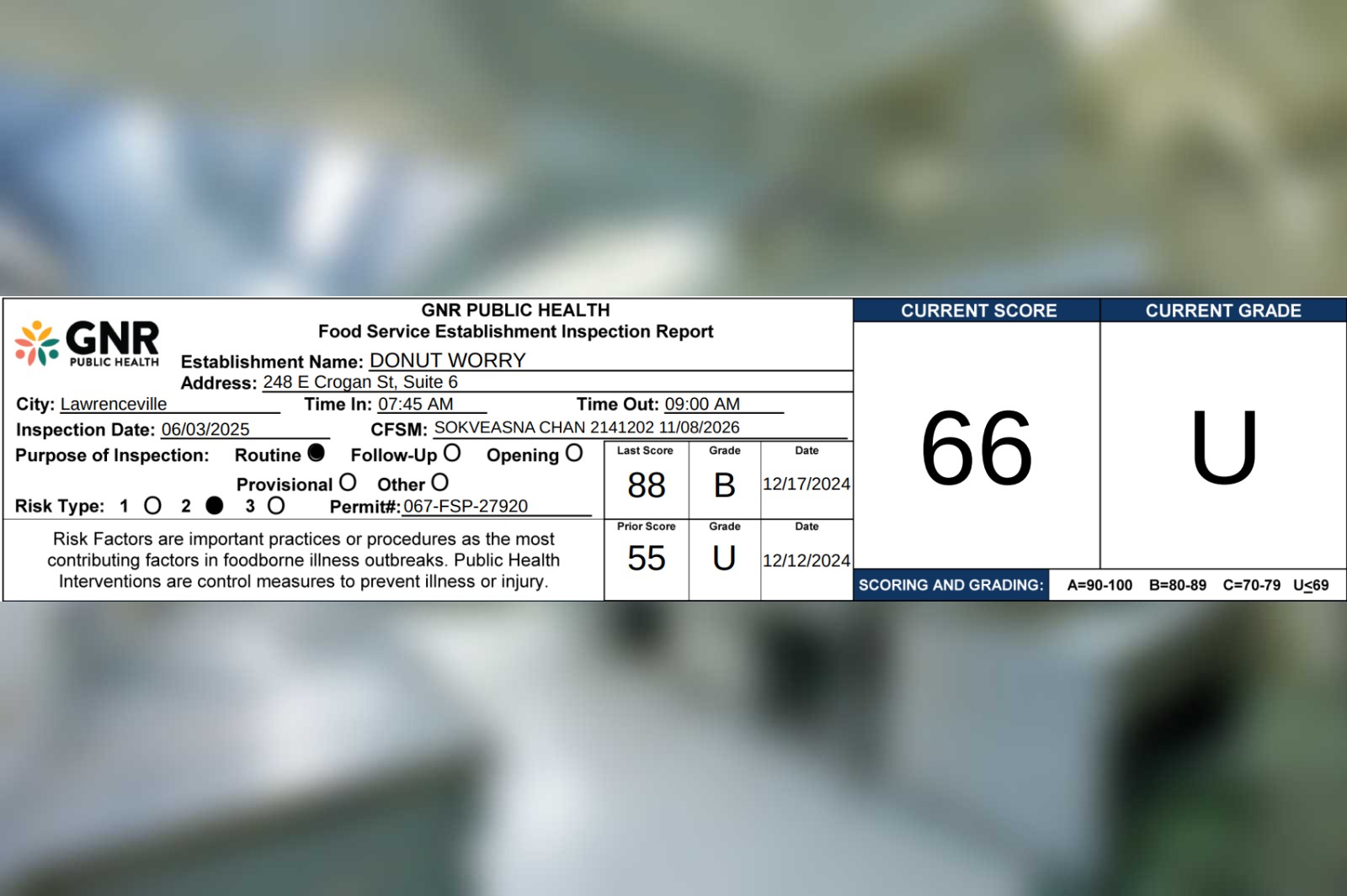 Donut Worry in Lawrenceville receives a 66% on their recent health